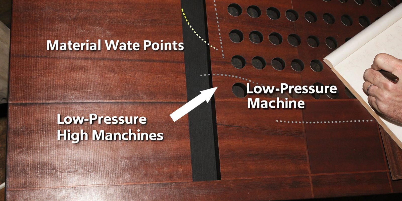 A diagram showing material waste points in a low-pressure machine